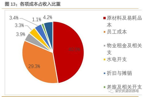 海底捞的成功秘笈 餐饮优质赛道的管理智慧