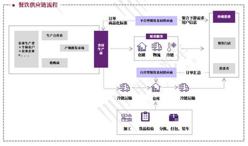 2021餐饮业数字化浪潮 4.67万亿市场重构下的管理革新