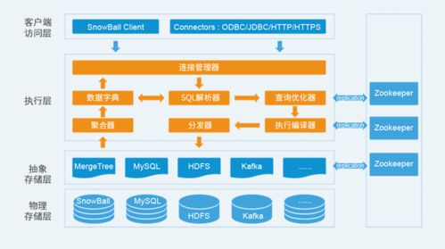 睿帆科技完成5000万A轮融资，加速数字领域技术融合